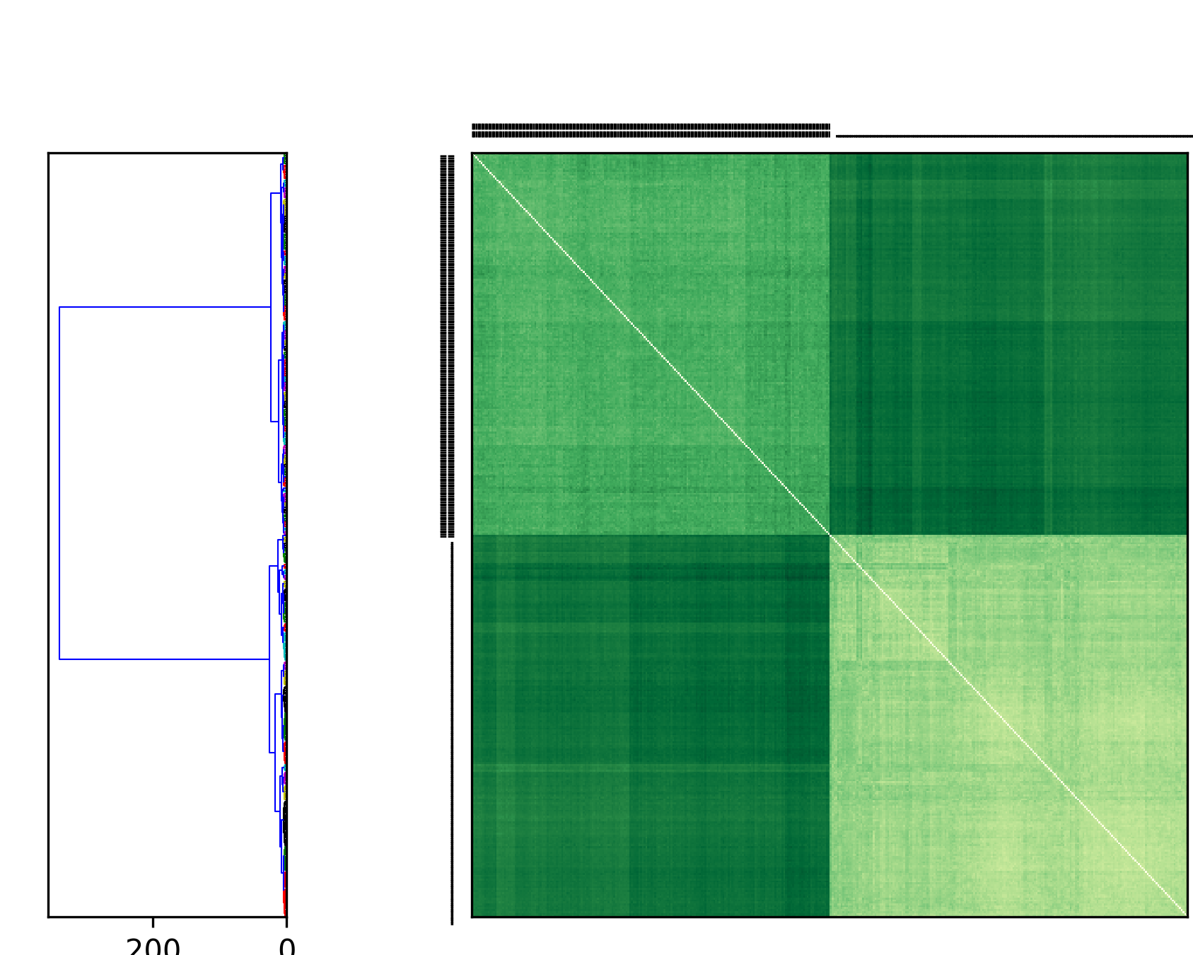 Clustered PSA distance matrix