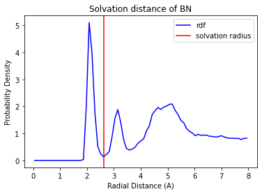 bn plot