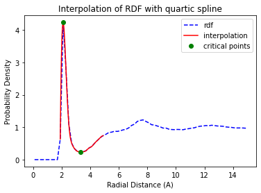 interpolation