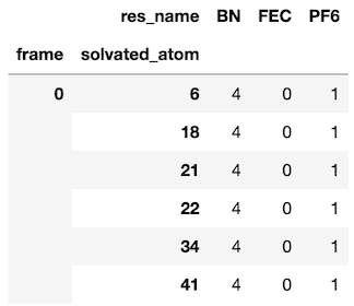 selection dataframe