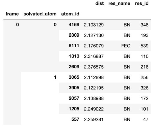 solvation dataframe