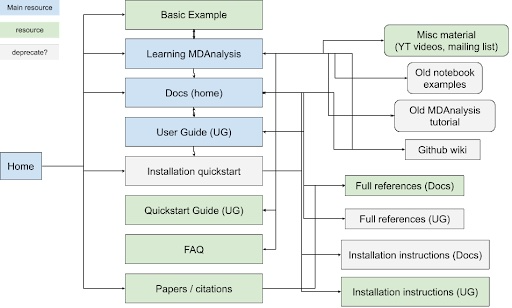 GSoD 2024 Figure 1