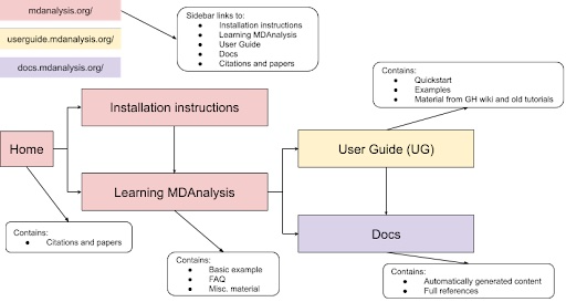 GSoD 2024 Figure 2